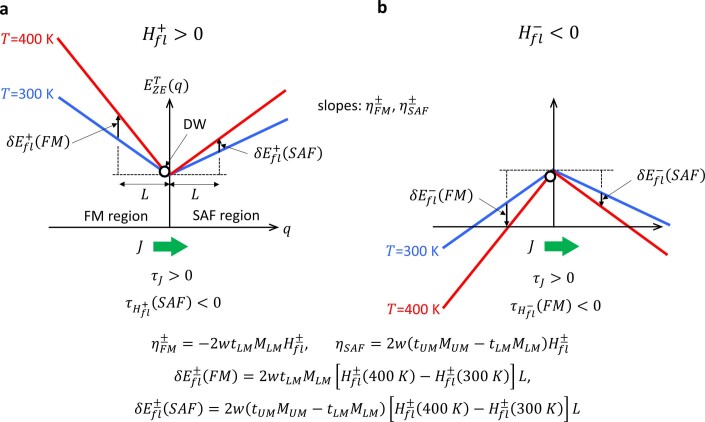 Extended Data Fig. 2