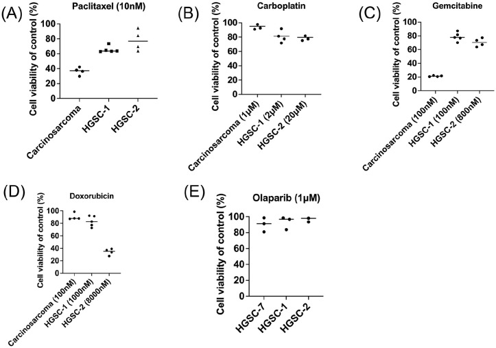 Figure 7.