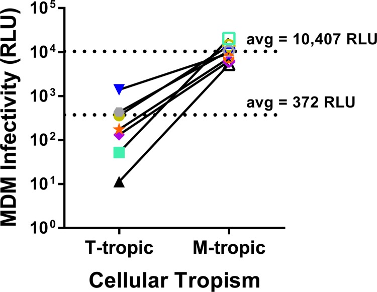 FIG 2