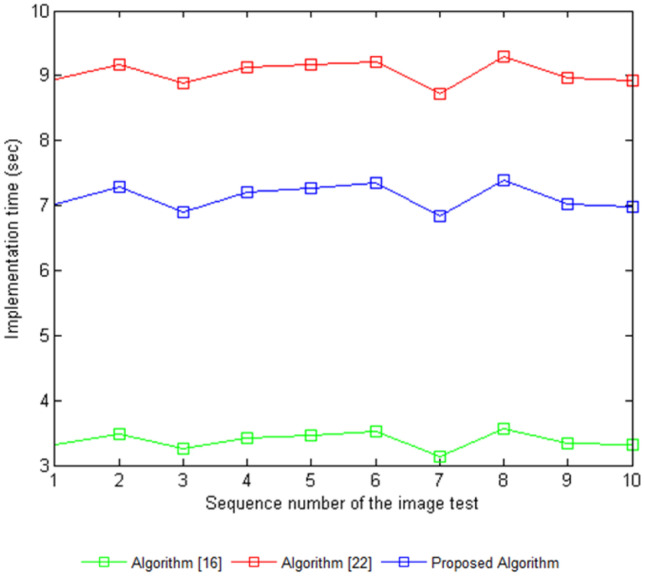 Fig. 10