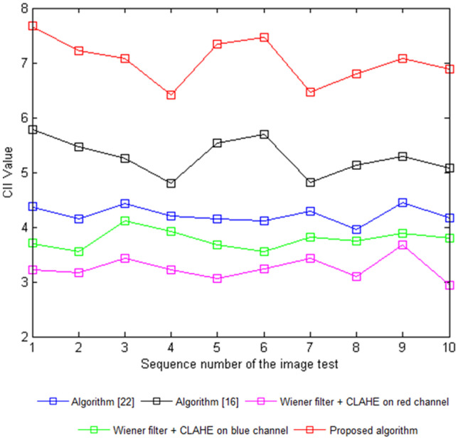 Fig. 8