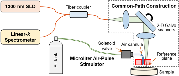 Fig. 2.