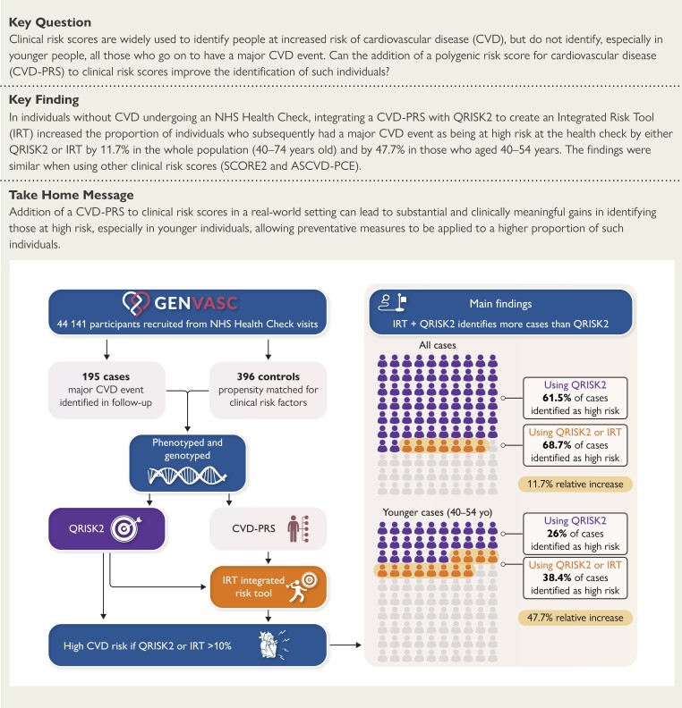 Structured Graphical Abstract