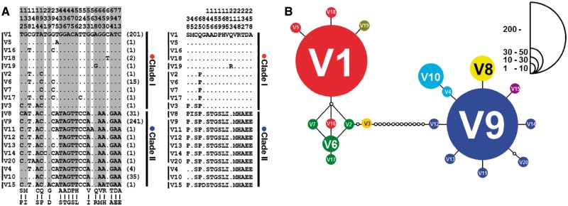 Fig. 2.—