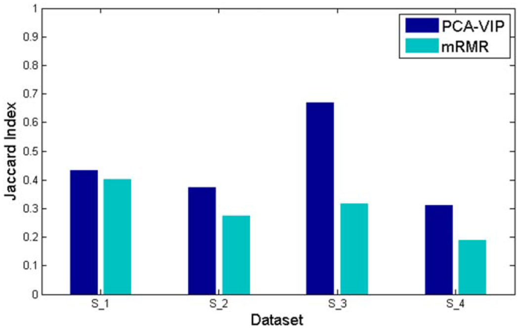 Figure 3.