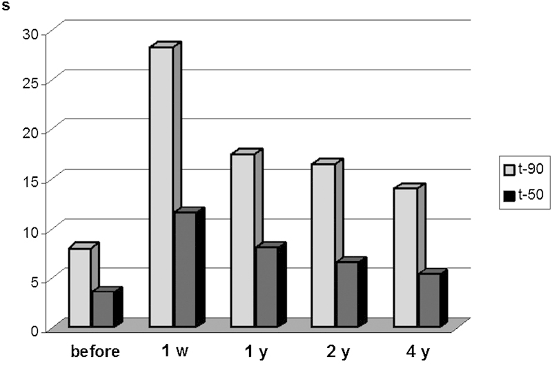 Fig. 9