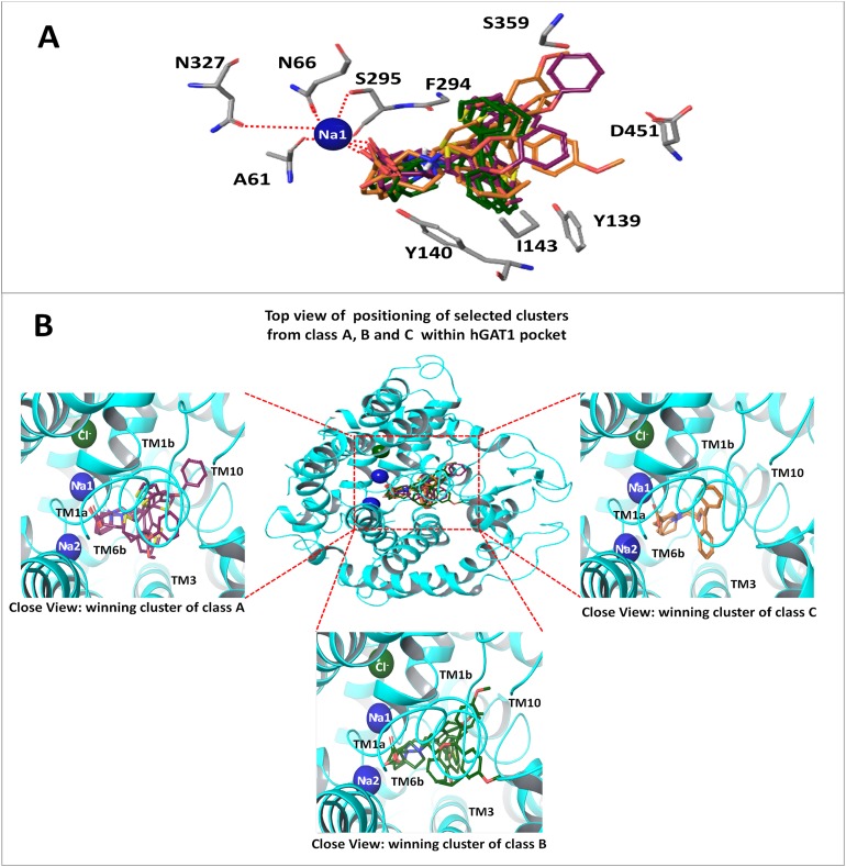 Figure 6