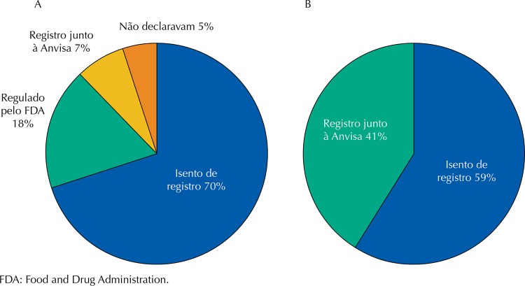 Figura 1