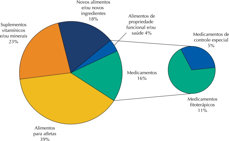 Figura 2