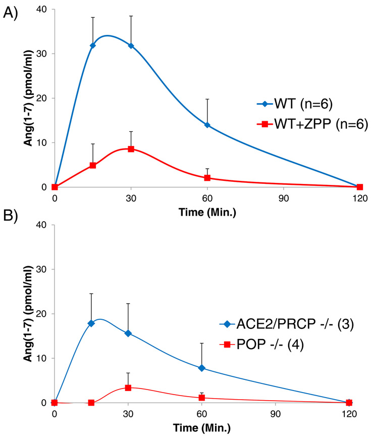 Figure 5: