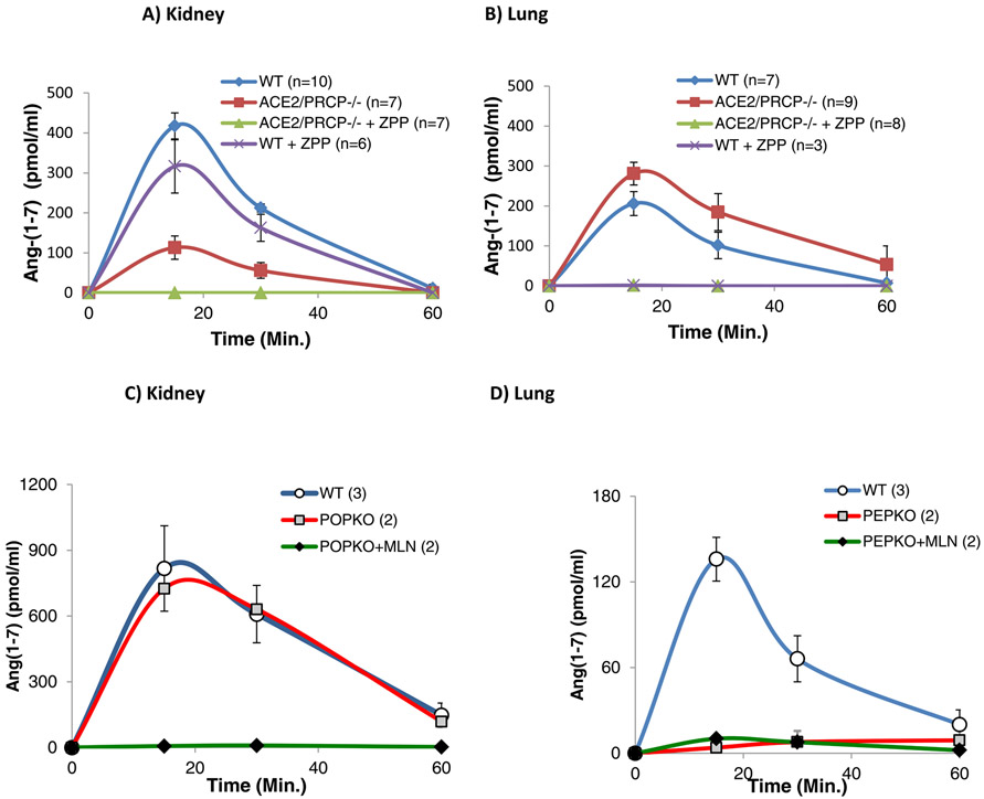 Figure 4: