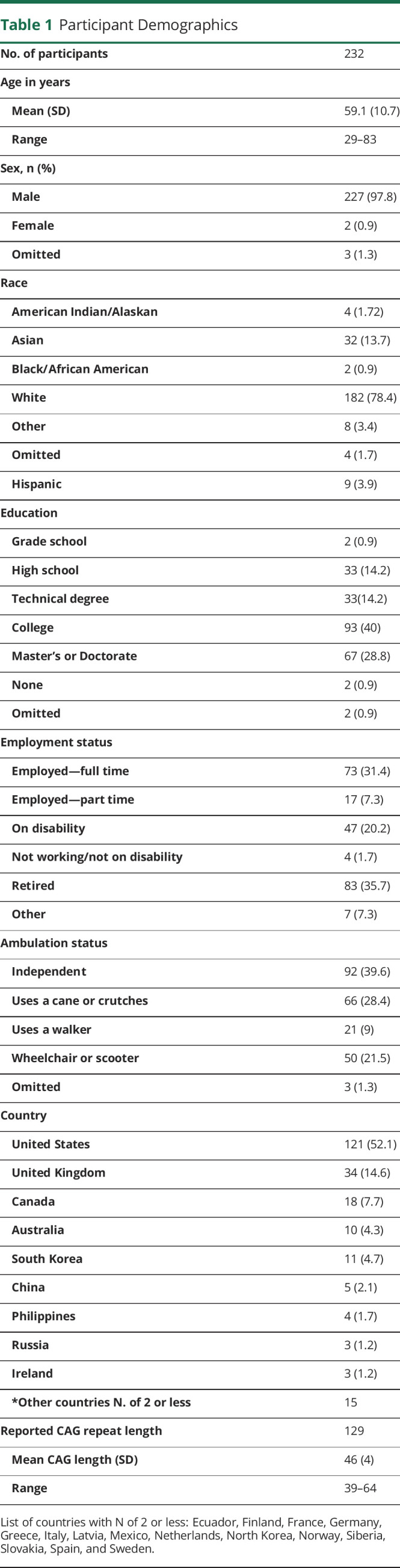 graphic file with name CPJ-2023-000219t1.jpg