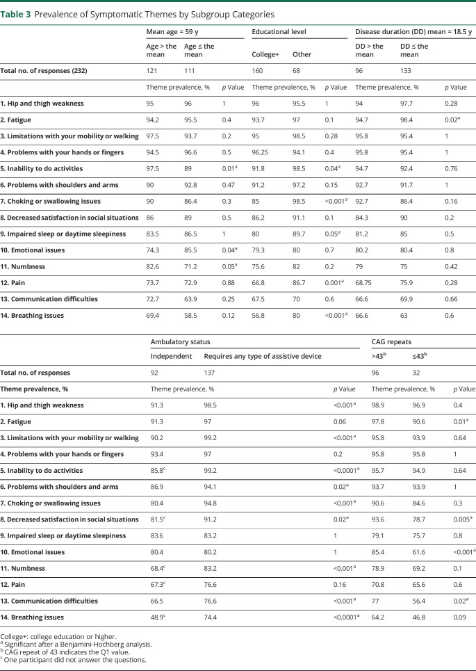 graphic file with name CPJ-2023-000219t3.jpg