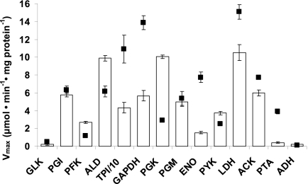 Fig 5