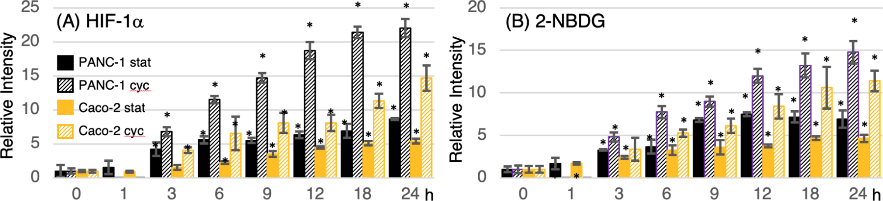 Figure 7: