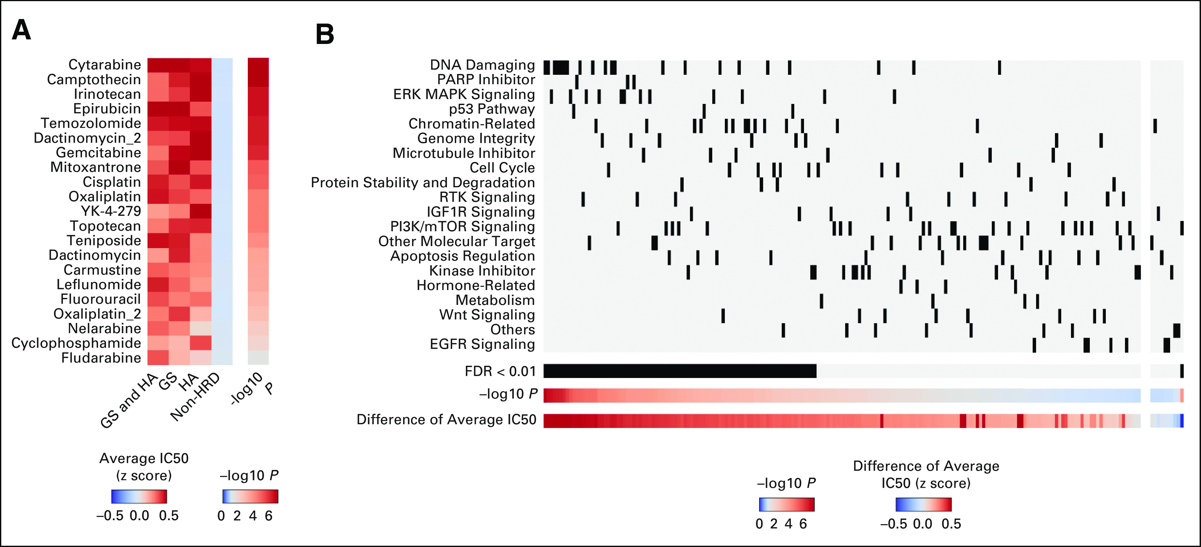 FIG 6.