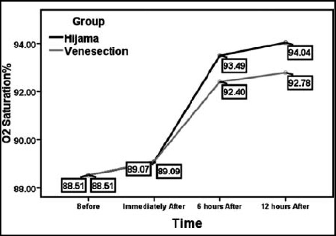 Fig.1