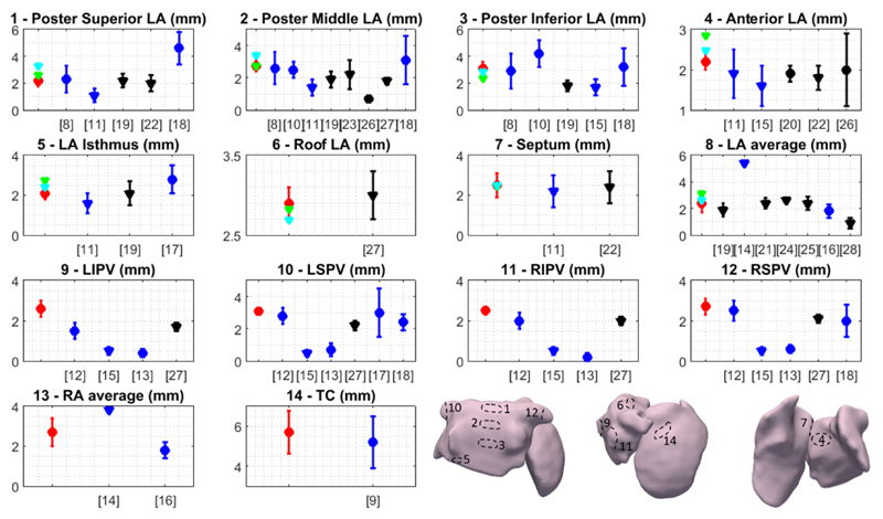 Fig. 7