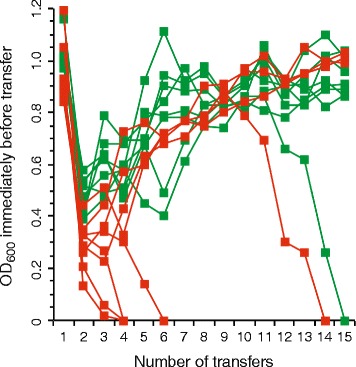 Fig. 2