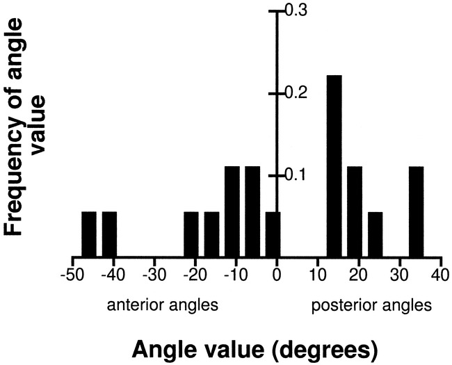 fig 5.