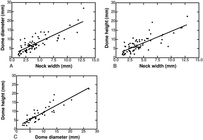 fig 6.