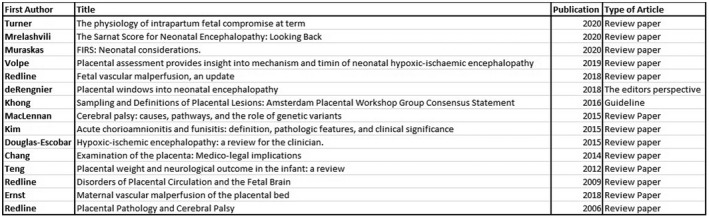 FIGURE 1