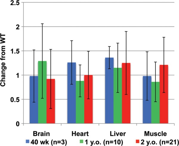 Figure 2.