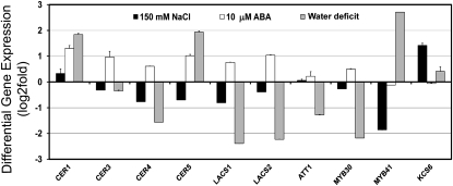 Figure 4.