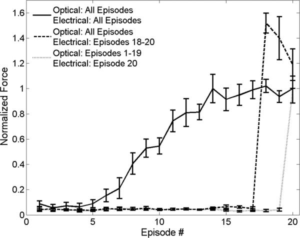 Figure 9