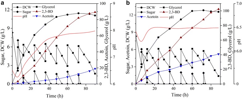 Fig. 4