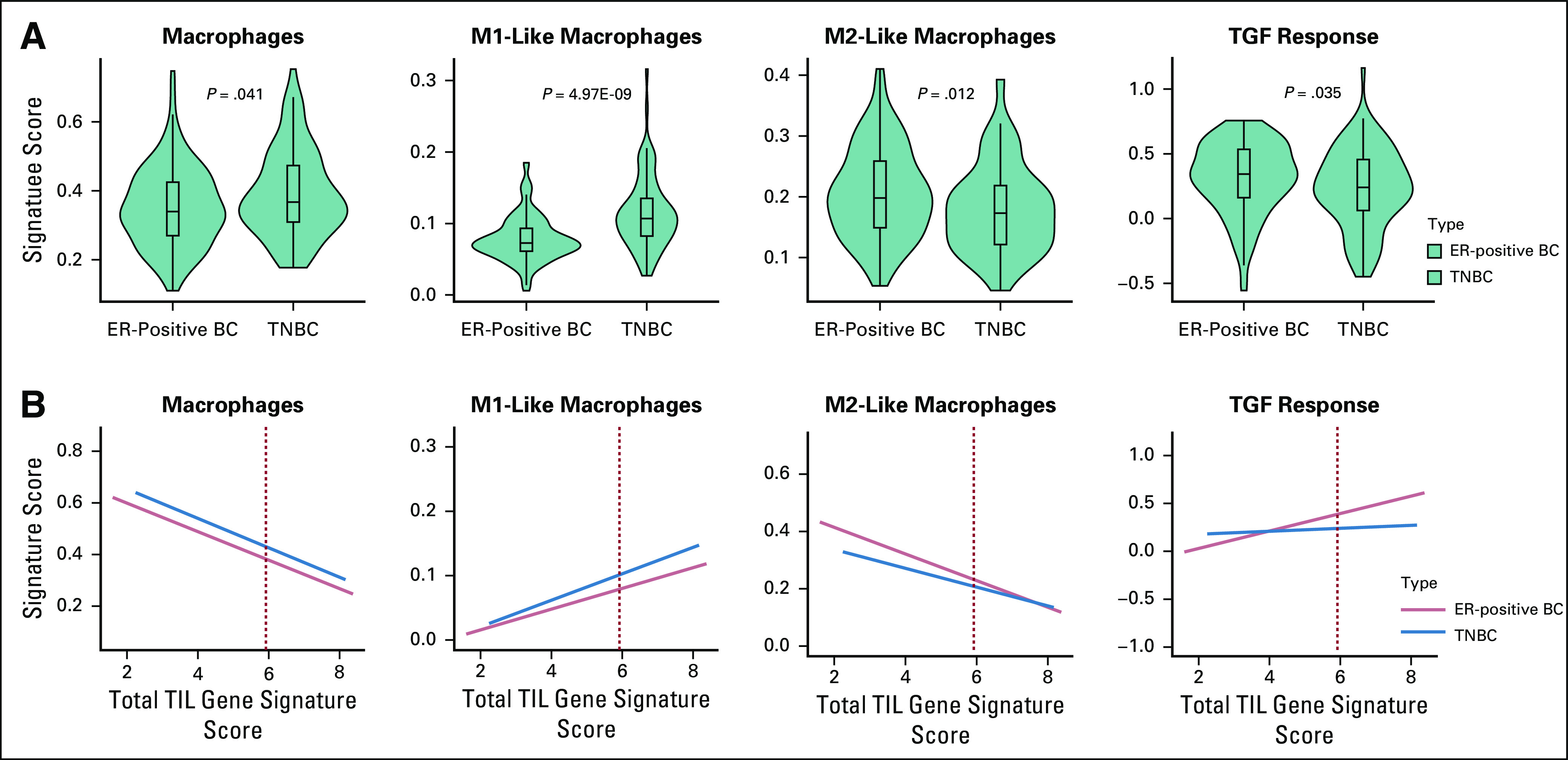 FIG 4.