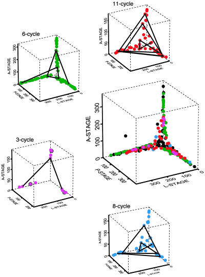 Fig. 3.