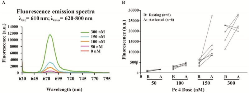 Fig 4