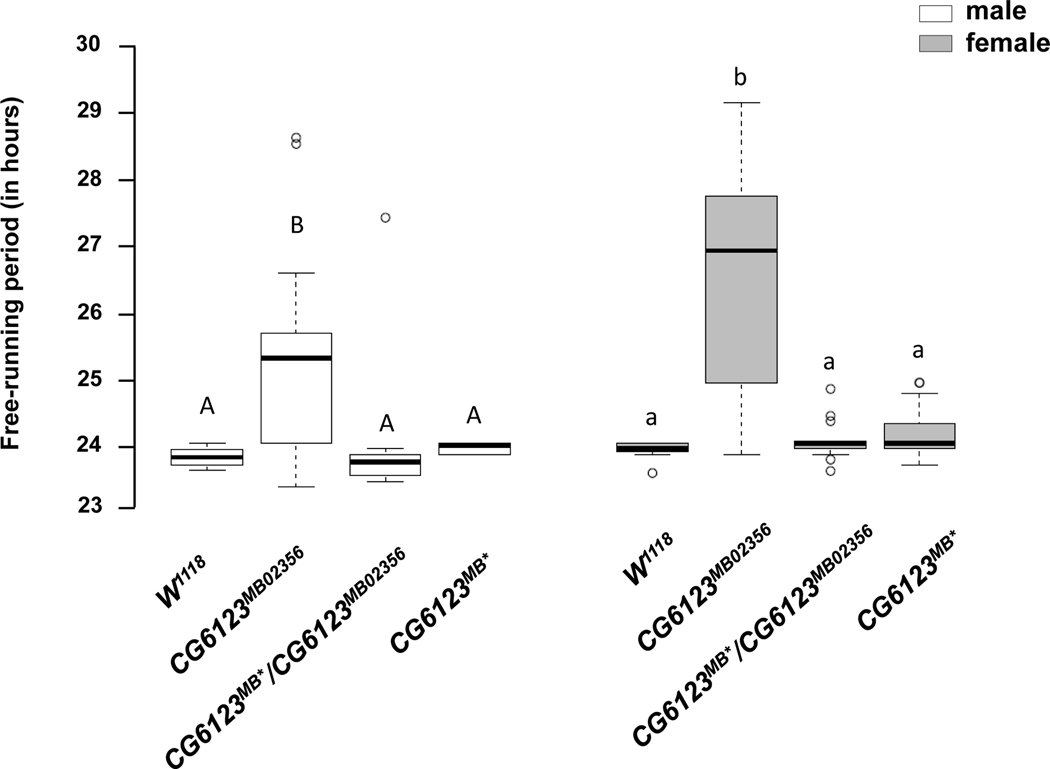 Figure 5.