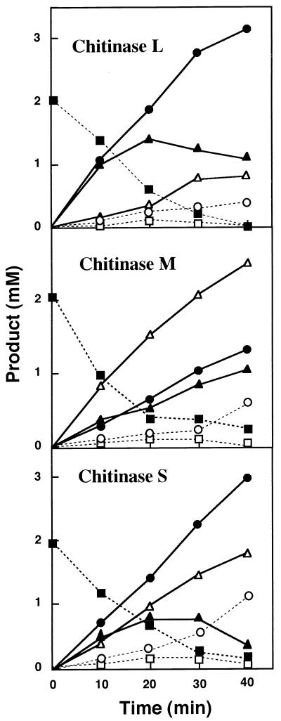 FIG. 7