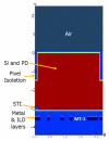 Figure 15