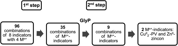 Fig. 3