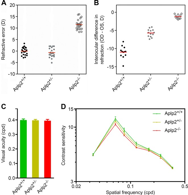 Fig 4