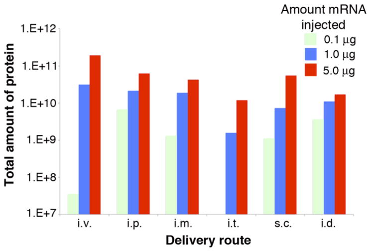 Fig. 4