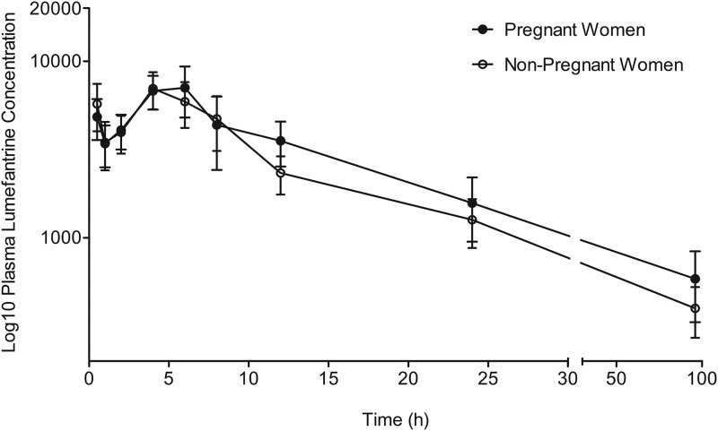 FIG 3