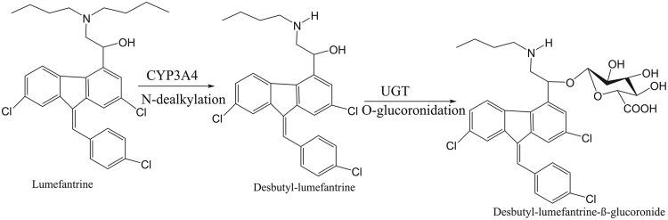 FIG 1