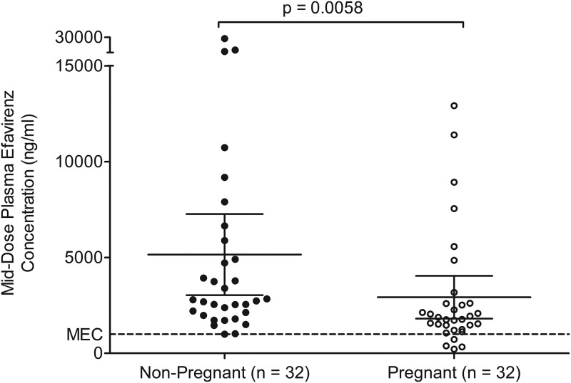 FIG 2