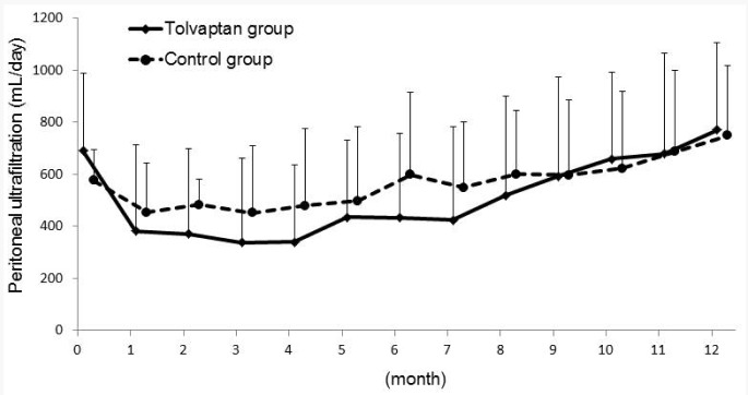 Figure 2 —