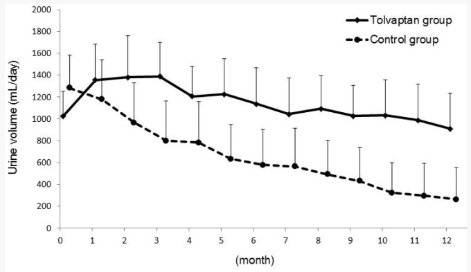 Figure 1 —