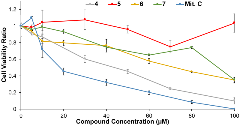 Figure 5: