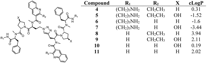 Figure 2: