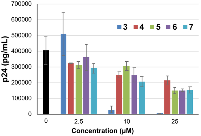 Figure 6: