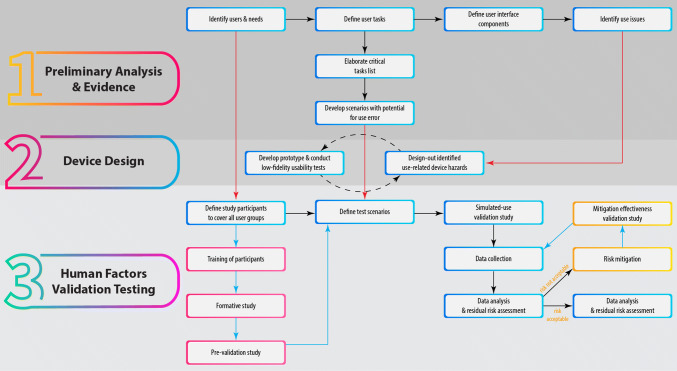 Figure 4.