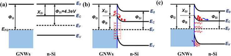 Fig. 9