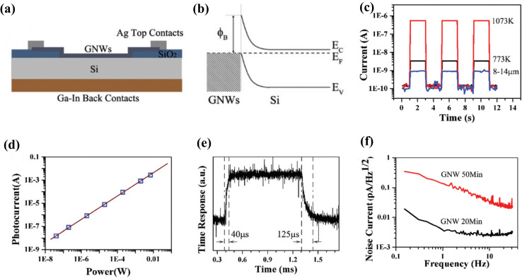 Fig. 10